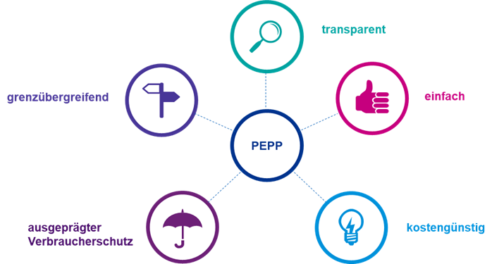 PEPP-Prinzipien